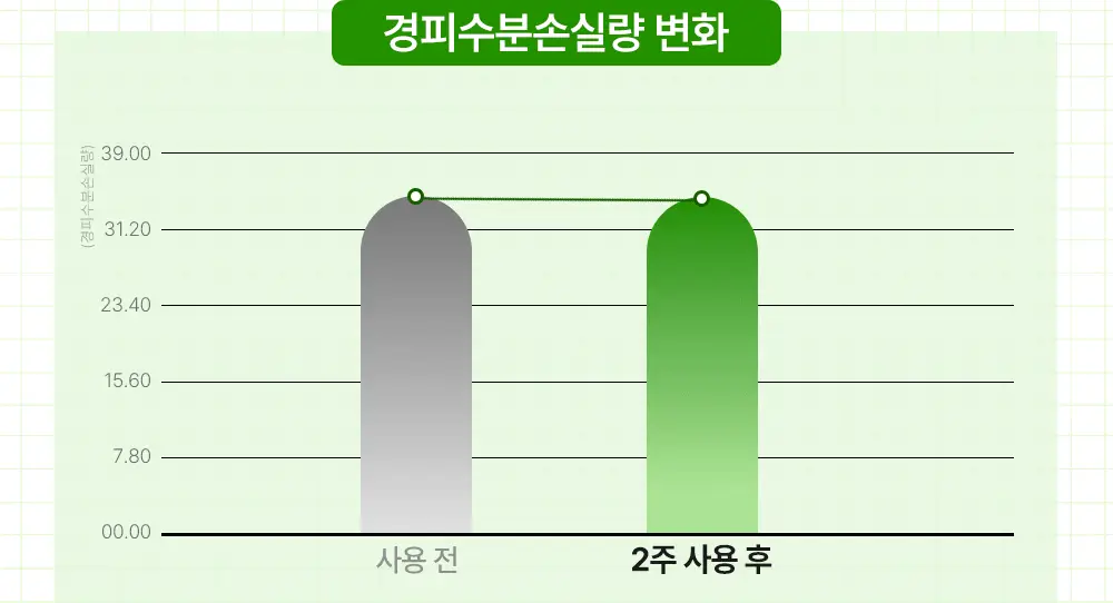 [진정크림/총100ml] 웰라쥬 리얼 시카카밍 95 크림 80ml 기획 (+20ml) 상세페이지 14